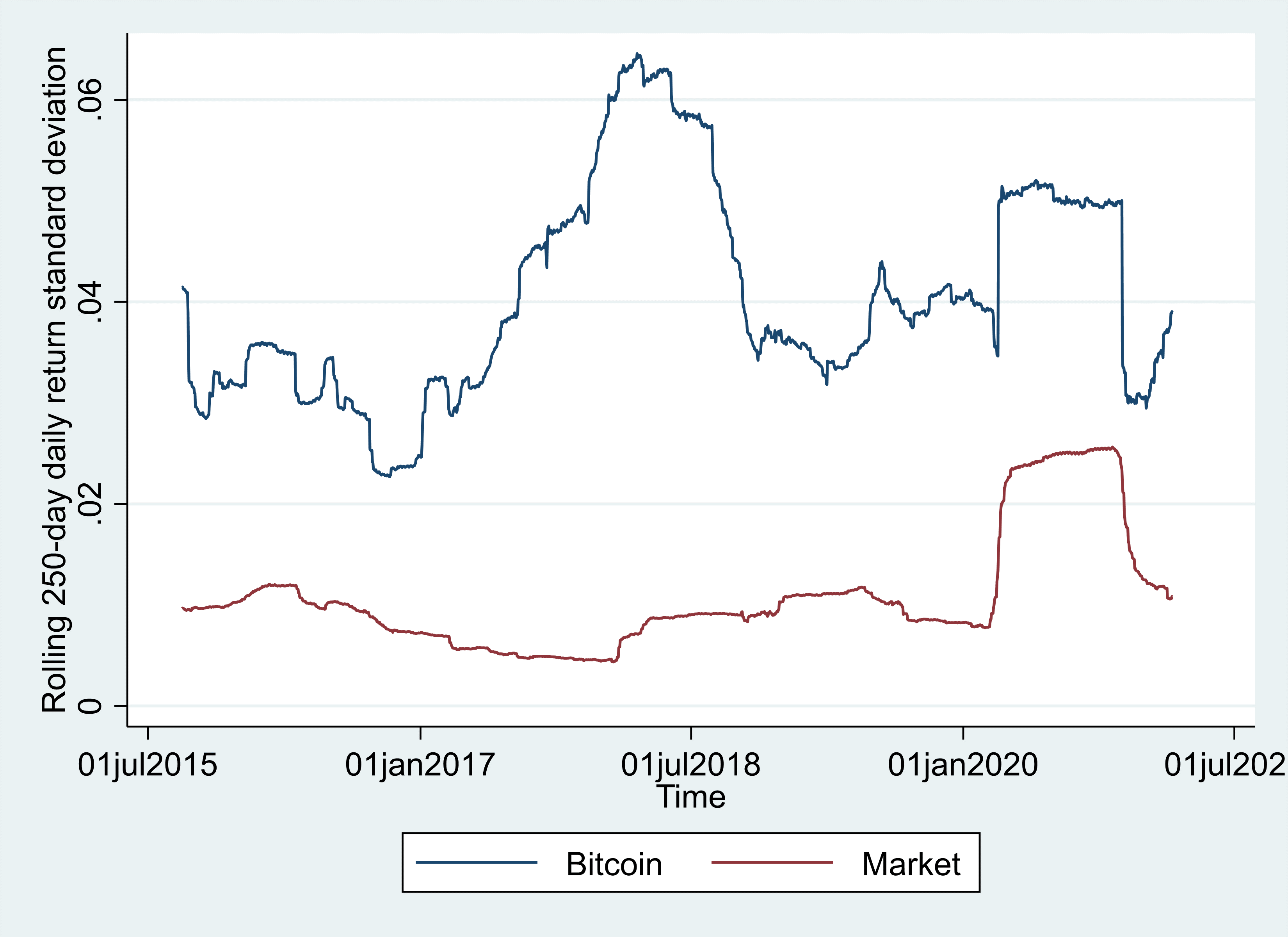 deviation crypto